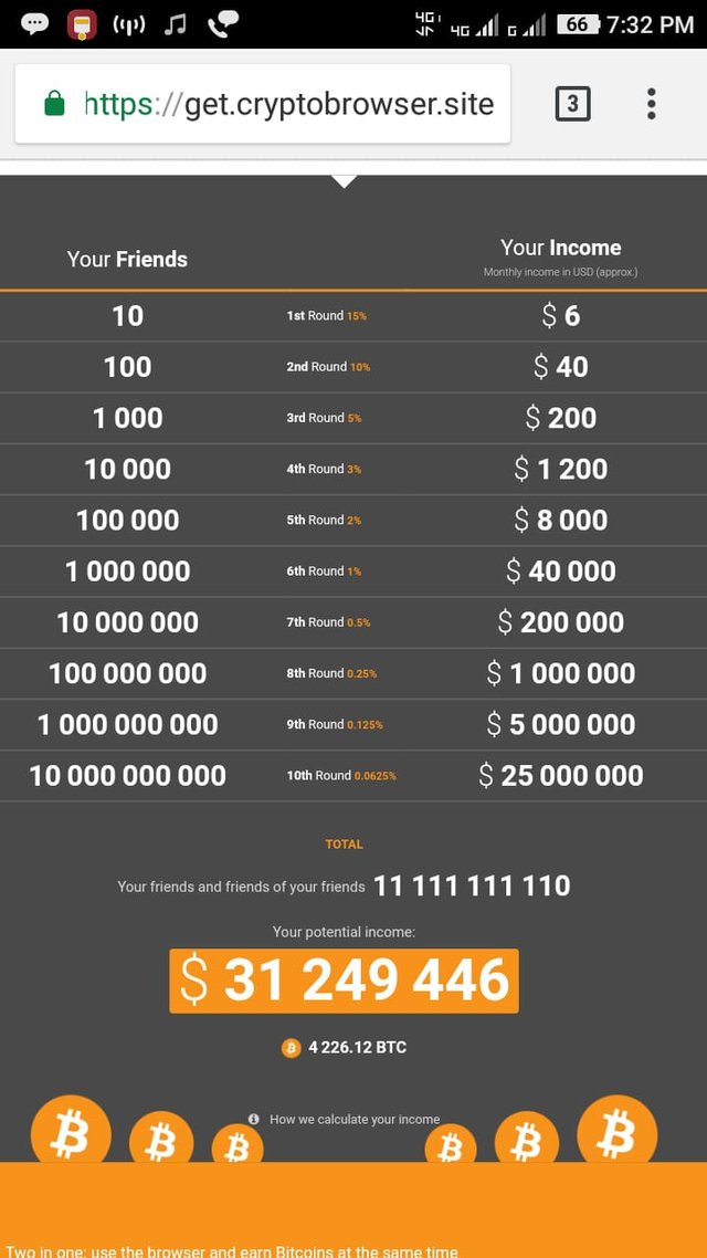 btc earned per month